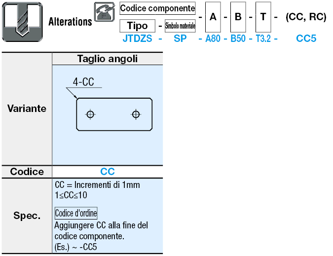 Piastre di montaggio in lamiera:Immagine relativa