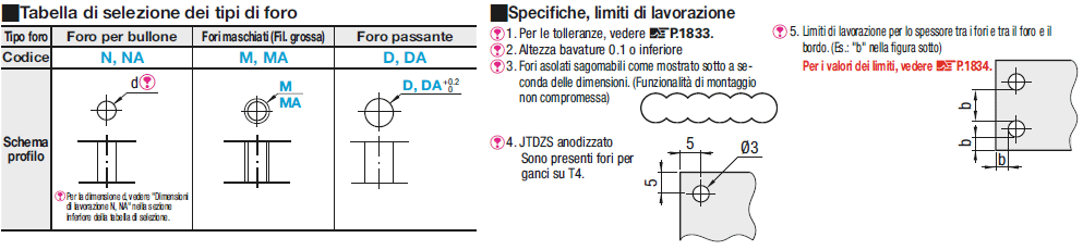 Piastre di montaggio in lamiera:Immagine relativa