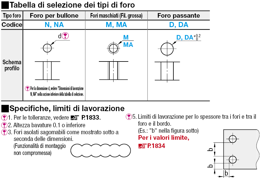 Piastre di montaggio in lamiera:Immagine relativa