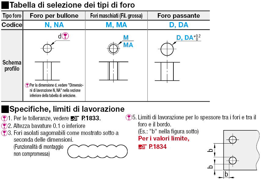 Piastre di montaggio in lamiera:Immagine relativa