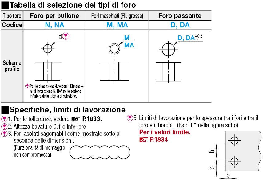 Piastre di montaggio in lamiera:Immagine relativa