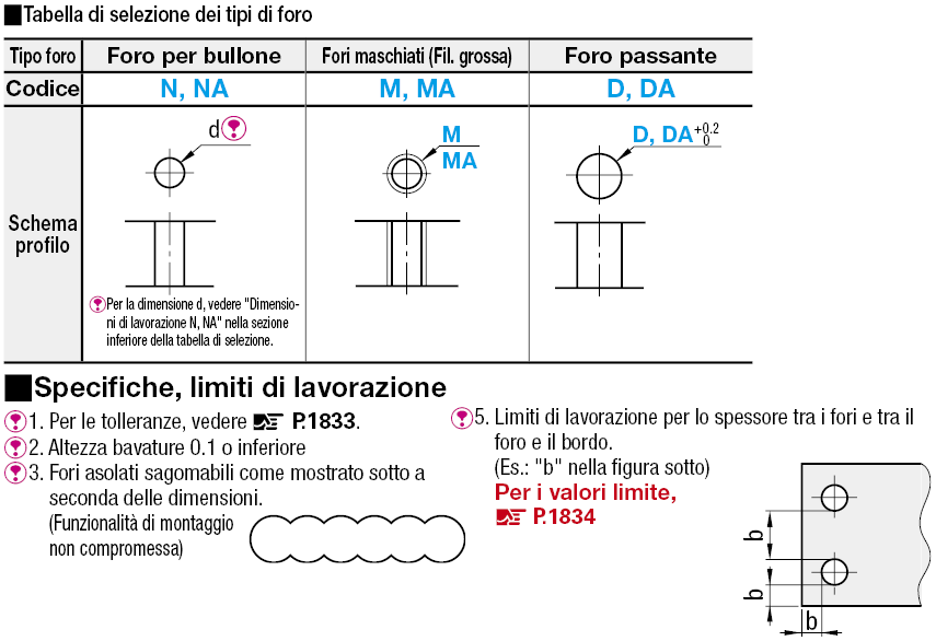 Piastre di montaggio in lamiera:Immagine relativa