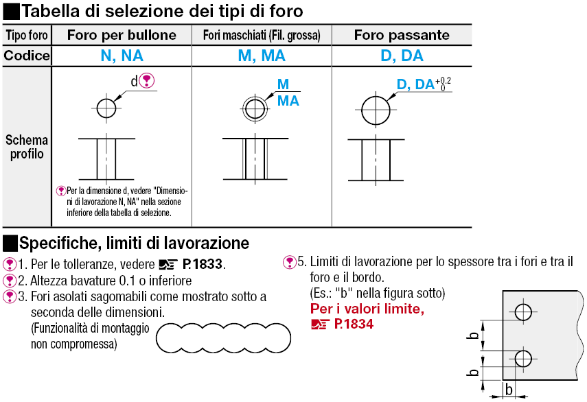 Piastre di montaggio in lamiera:Immagine relativa