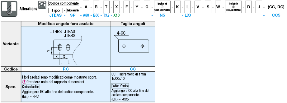 Piastre di montaggio in lamiera:Immagine relativa