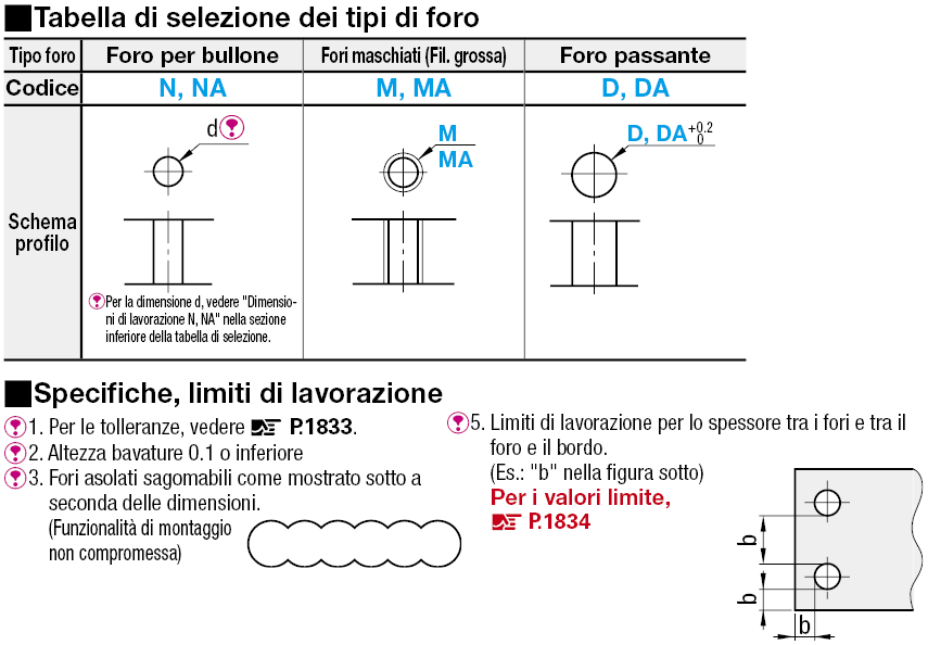 Piastre di montaggio in lamiera:Immagine relativa