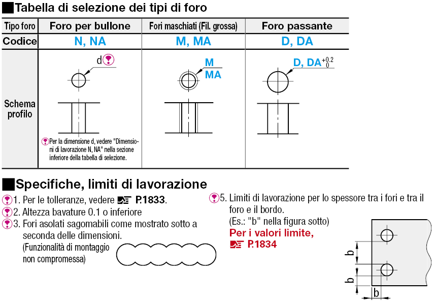 Piastre di montaggio in lamiera:Immagine relativa