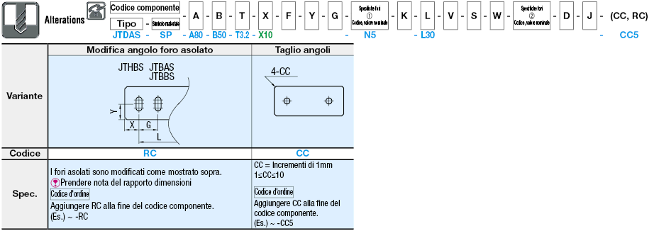 Piastre di montaggio in lamiera:Immagine relativa