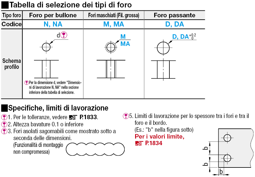 Piastre di montaggio in lamiera:Immagine relativa