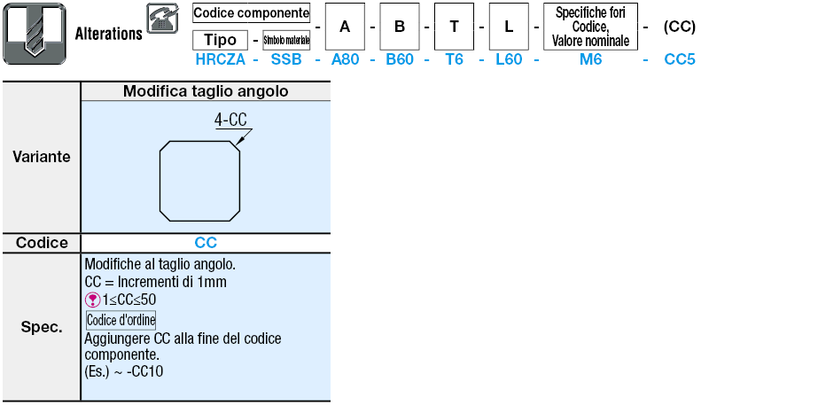 Piastre di montaggio a barra piatta/Staffe/Simmetria centrale:Immagine relativa