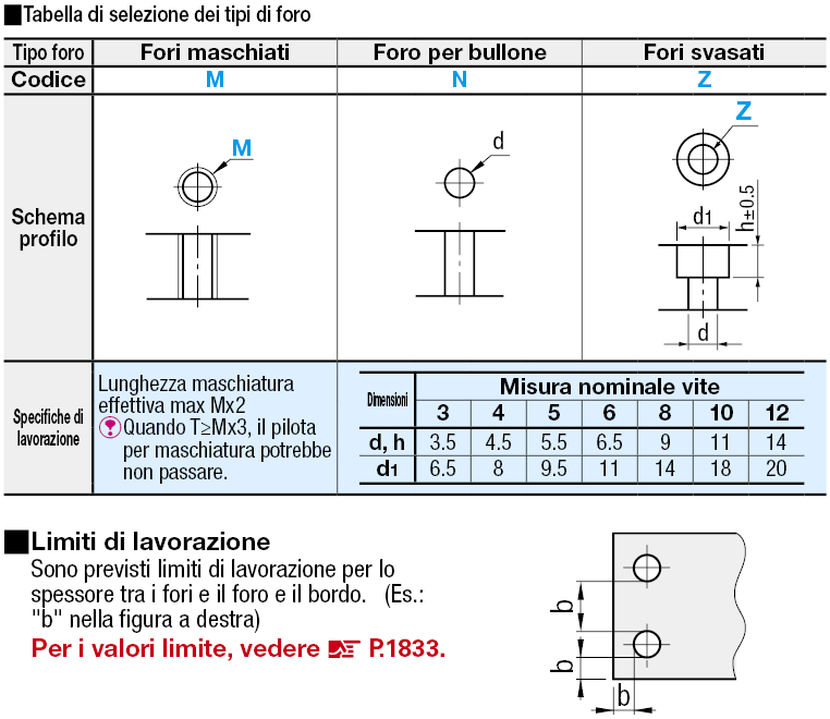 Piastre di montaggio a barra piatta/Staffe/Simmetria centrale:Immagine relativa