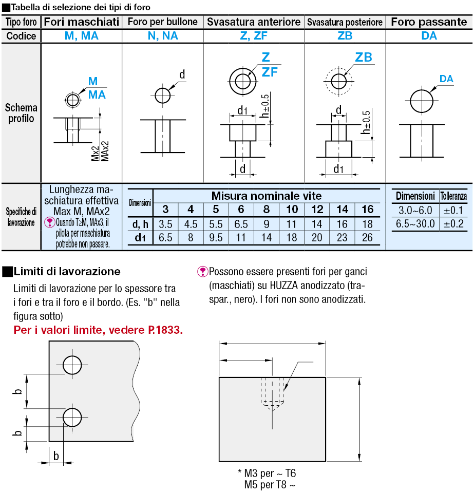 Piastre di montaggio a barra piatta/Staffe/Dimensione B configurabile:Immagine relativa