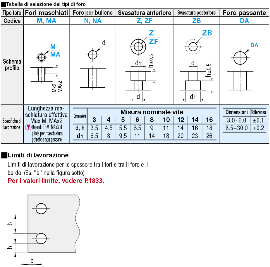 Piastre di montaggio a barra piatta/Staffe/Dimensione B configurabile:Immagine relativa