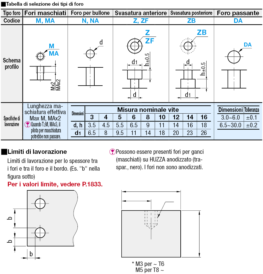 Piastre di montaggio a barra piatta/Staffe/Dimensione B configurabile:Immagine relativa