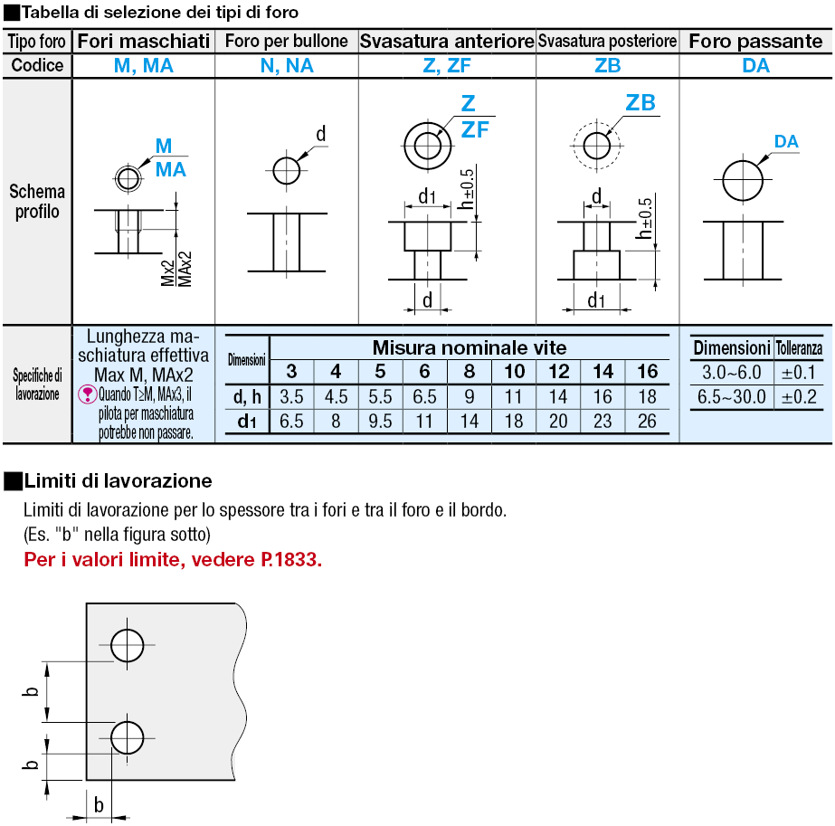 Piastre di montaggio a barra piatta/Staffe/Dimensione B configurabile:Immagine relativa