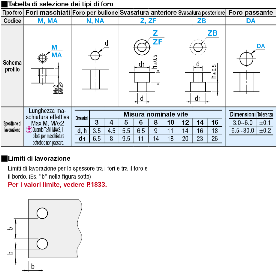 Piastre di montaggio a barra piatta/Staffe/Dimensione B configurabile:Immagine relativa