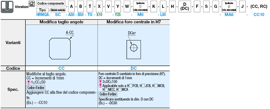 Piastre di montaggio a barra piatta/Staffe/Dimensione B configurabile:Immagine relativa