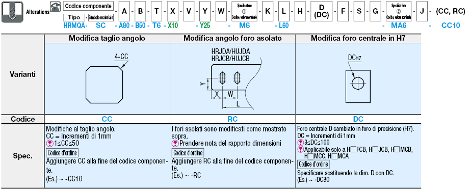 Piastre di montaggio a barra piatta/Staffe/Dimensione B configurabile:Immagine relativa