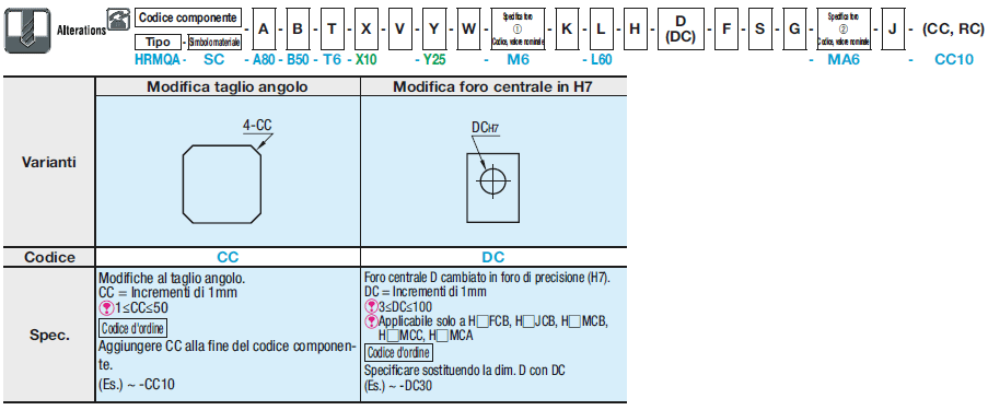 Piastre di montaggio a barra piatta/Staffe/Dimensione B configurabile:Immagine relativa