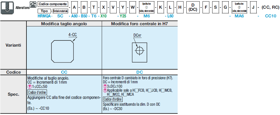 Piastre di montaggio a barra piatta/Staffe/Dimensione B configurabile:Immagine relativa