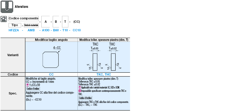 Piastre di montaggio fresate sui 6 lati/Staffe:Immagine relativa