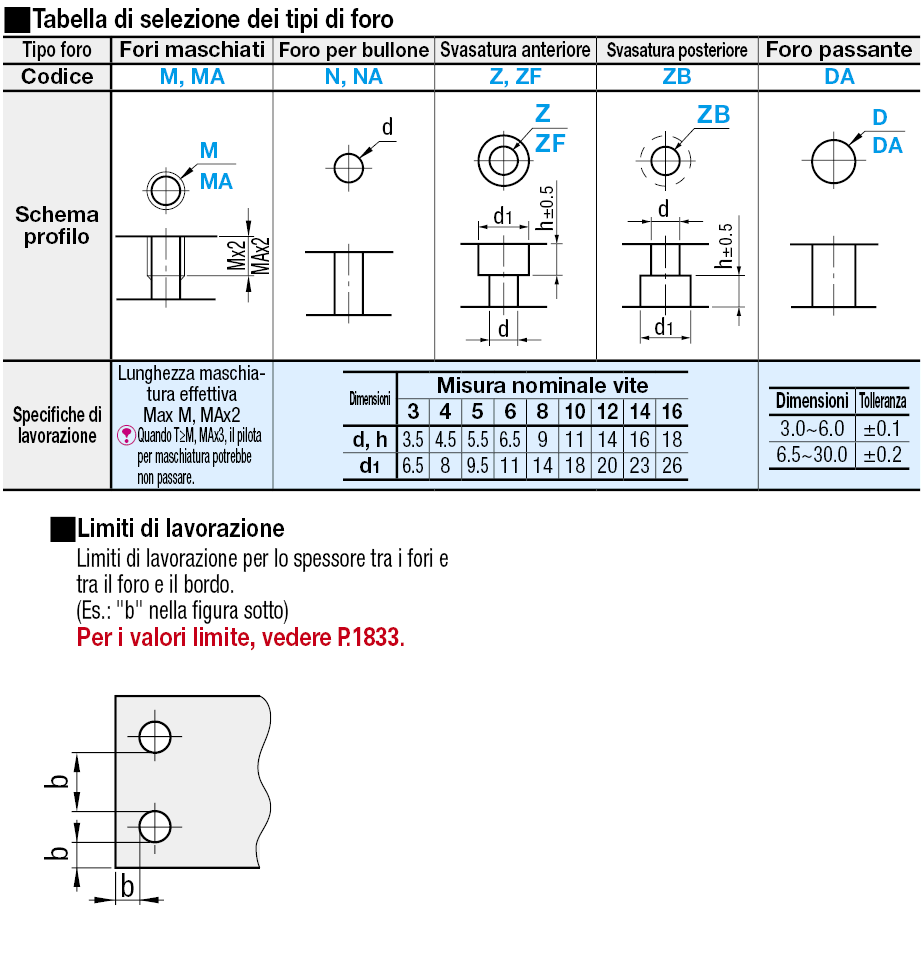 Piastre di montaggio fresate sui 6 lati/Staffe:Immagine relativa