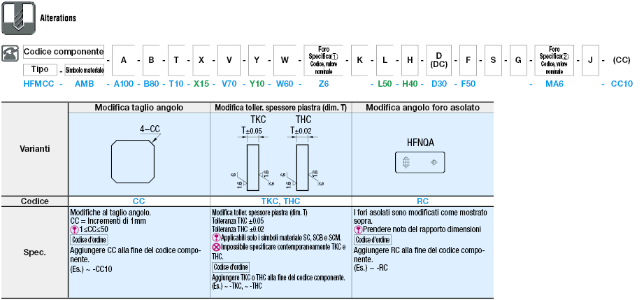 Piastre di montaggio fresate sui 6 lati/Staffe:Immagine relativa