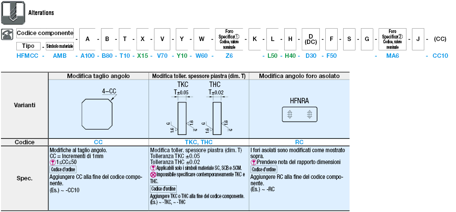 Piastre di montaggio fresate sui 6 lati/Staffe:Immagine relativa