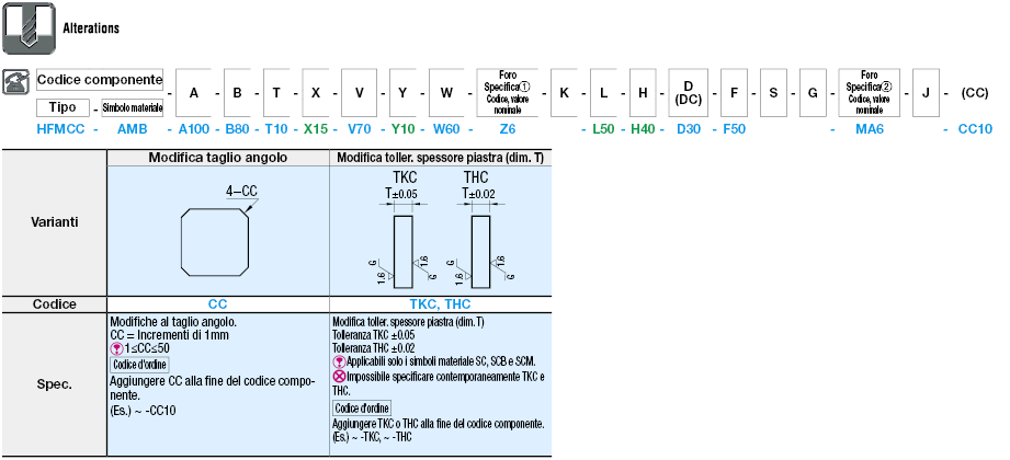 Piastre di montaggio fresate sui 6 lati/Staffe:Immagine relativa