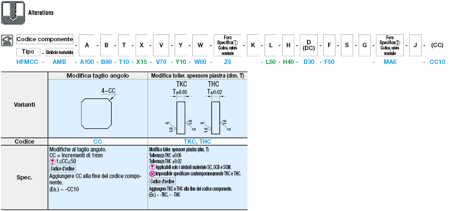 Piastre di montaggio fresate sui 6 lati/Staffe:Immagine relativa