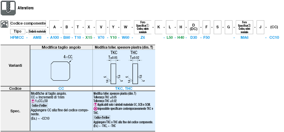 Piastre di montaggio fresate sui 6 lati/Staffe:Immagine relativa