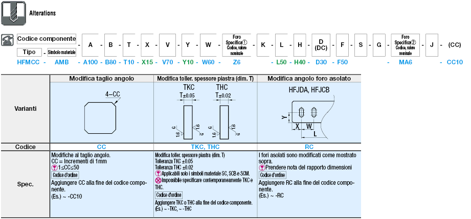 Piastre di montaggio fresate sui 6 lati/Staffe:Immagine relativa