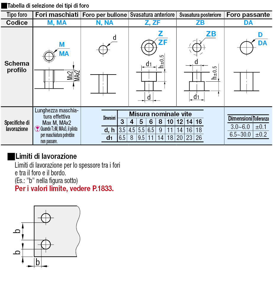 Piastre di montaggio fresate sui 6 lati/Staffe:Immagine relativa