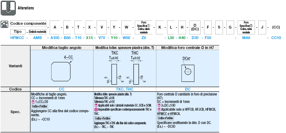 Piastre di montaggio fresate sui 6 lati/Staffe:Immagine relativa