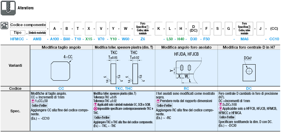 Piastre di montaggio fresate sui 6 lati/Staffe:Immagine relativa