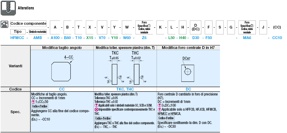 Piastre di montaggio fresate sui 6 lati/Staffe:Immagine relativa