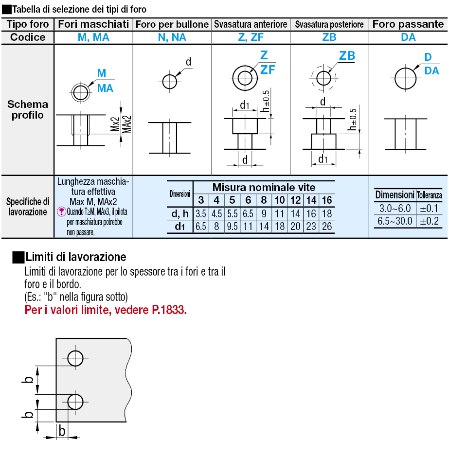 Piastre di montaggio fresate sui 6 lati/Staffe:Immagine relativa