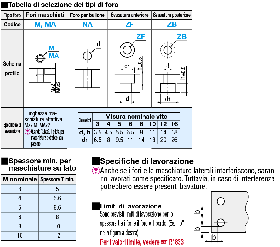 Piastre di montaggio fresate sui 6 lati/Staffe/Fori laterali:Immagine relativa