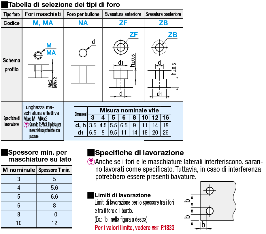 Piastre di montaggio fresate sui 6 lati/Staffe/Fori laterali:Immagine relativa