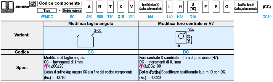 Piastre di montaggio fresate sui 6 lati/Staffe/Fori laterali:Immagine relativa