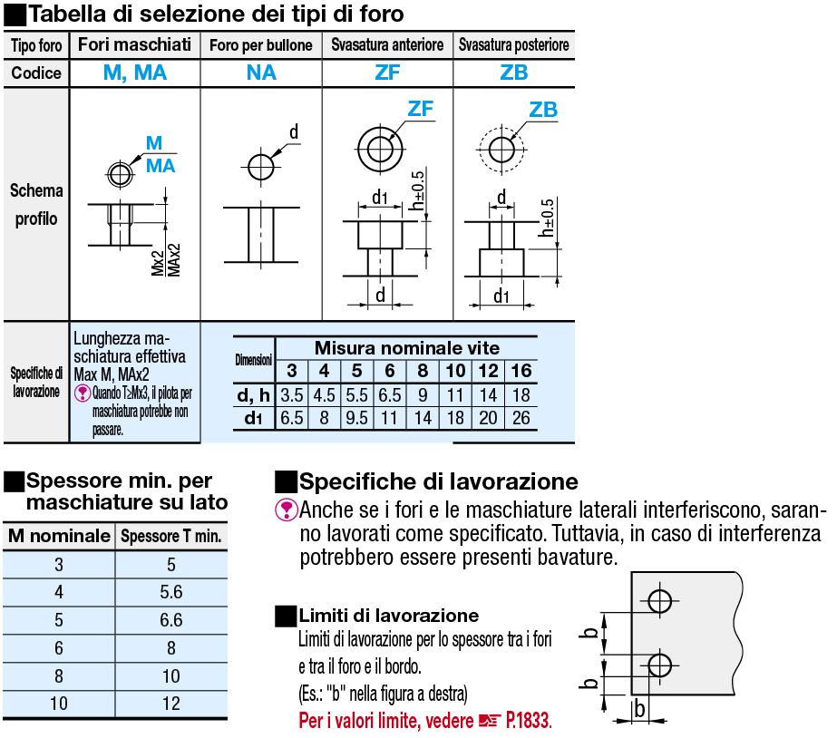 Piastre di montaggio fresate sui 6 lati/Staffe/Fori laterali:Immagine relativa