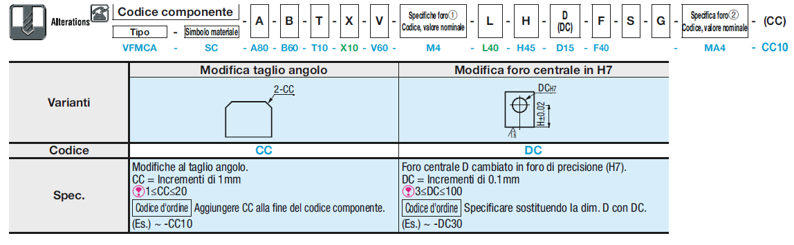 Piastre di montaggio fresate sui 6 lati/Staffe/Fori laterali:Immagine relativa