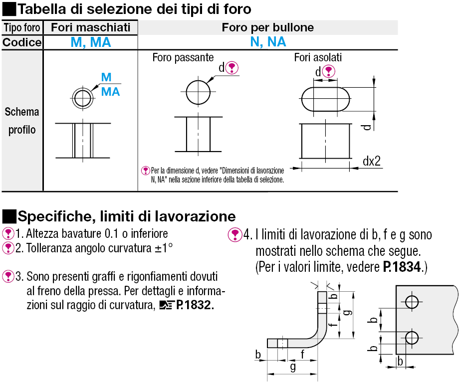 Piastre di montaggio in lamiera a L/Staffe:Immagine relativa