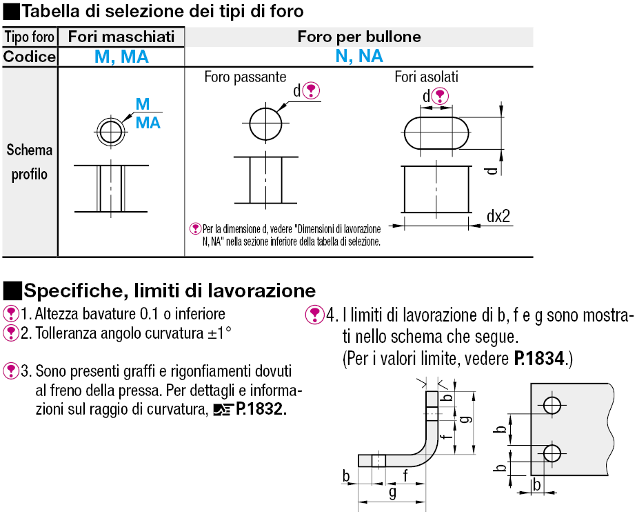 Piastre di montaggio in lamiera a L/Staffe:Immagine relativa