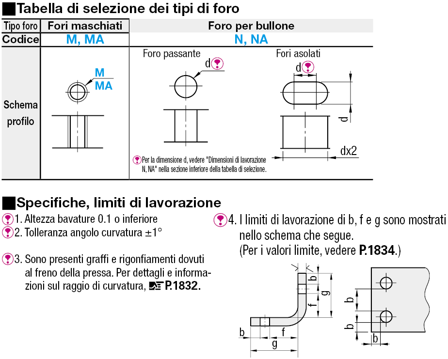 Piastre di montaggio in lamiera a L/Staffe:Immagine relativa