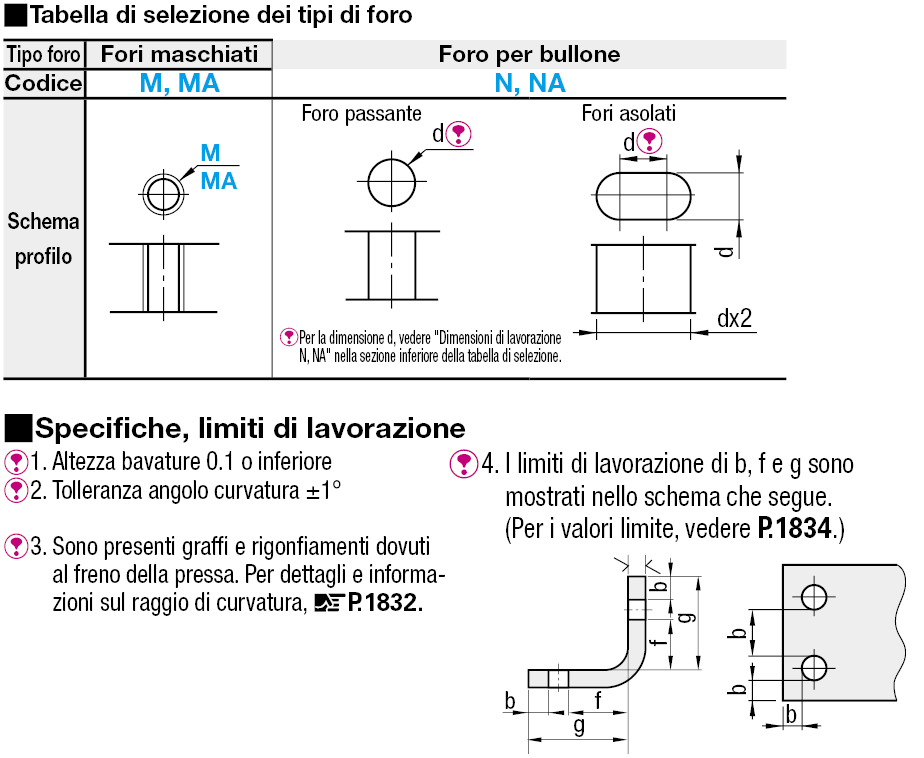 Piastre di montaggio in lamiera a L/Staffe:Immagine relativa