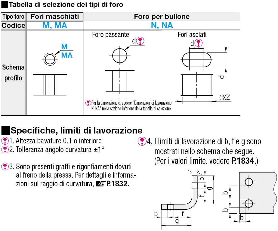 Piastre di montaggio in lamiera a L/Staffe:Immagine relativa