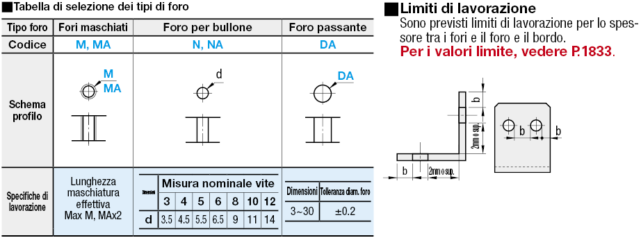 Piastre di montaggio in lamiera a L con spigoli lavorati/Staffe:Immagine relativa