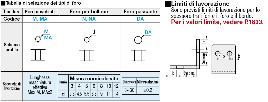 Piastre di montaggio in lamiera a L con spigoli lavorati/Staffe:Immagine relativa