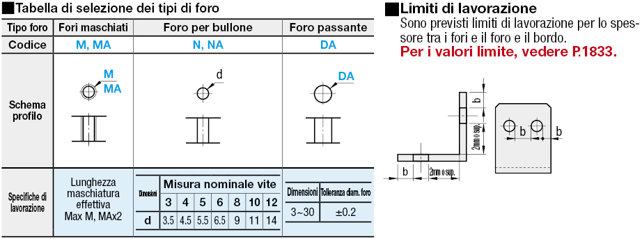 Piastre di montaggio in lamiera a L con spigoli lavorati/Staffe:Immagine relativa