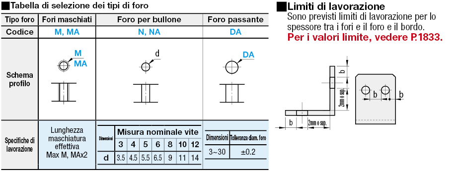 Piastre di montaggio in lamiera a L con spigoli lavorati/Staffe:Immagine relativa